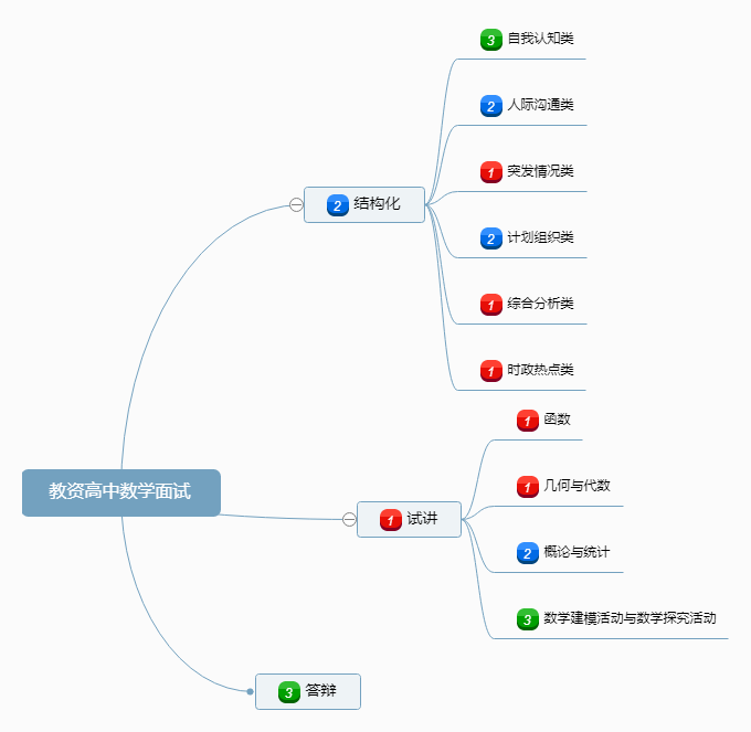 高中数学试讲教案模板