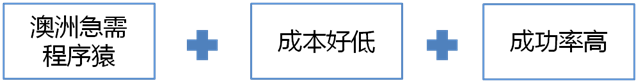 听说技术移民的费用很低，但是好像对专业要求很高，还要靠雅思，哪几个专业是比较好的啊?