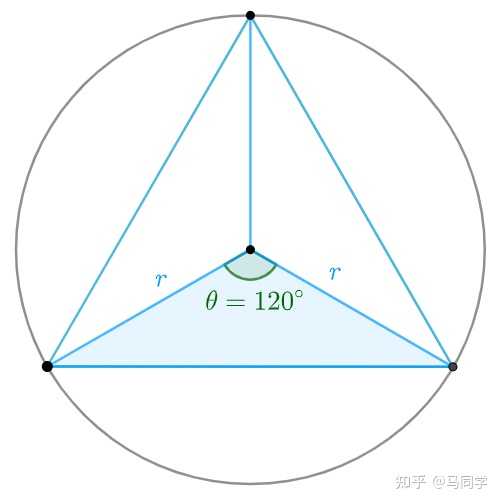 圆的面积公式是如何推导出来的 知乎