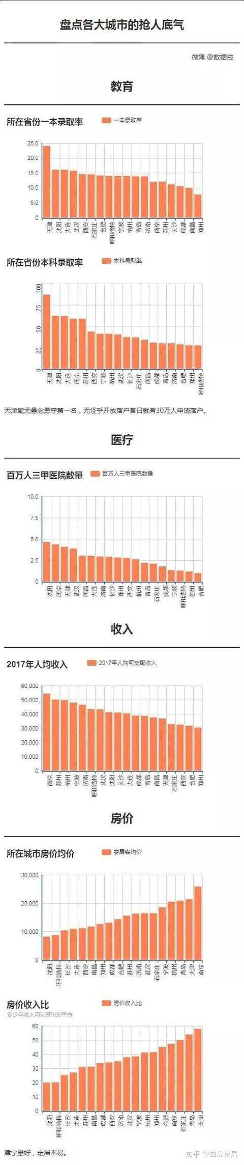 临沂gdp低却感觉很有钱_大局已定 获国家力挺 重庆即将全面爆发 3200万重庆人身价暴涨(3)