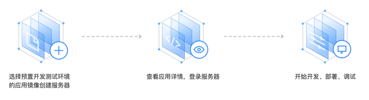 轻量应用服务器备案码有何作用？  第1张