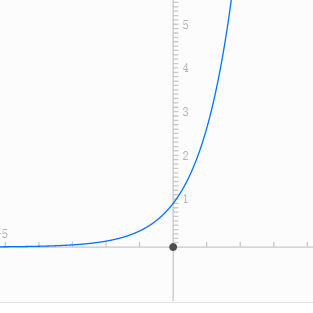 为什么指数函数求极限时要考虑正无穷和负无穷