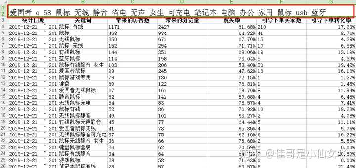 表格中选择关键词这一列利用表格中的“筛选”功能对我们拆分出来的词根