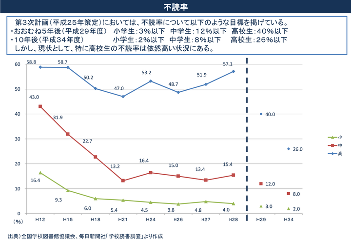 日本轻小说业界总体销量正在下滑 影响因素是什么 知乎用户的回答 知乎