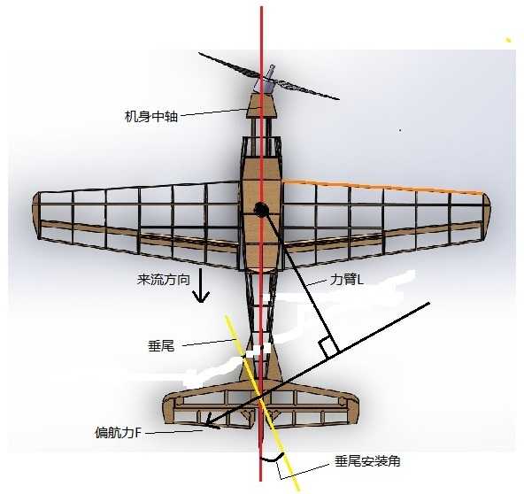 老式螺旋桨飞机结构图图片