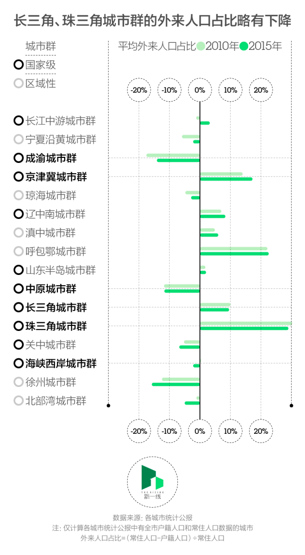 我国人口预计15 年内是会逐渐分散在大中小城市 还是继续向大城市集中 我们应留在大城市发展吗 知乎