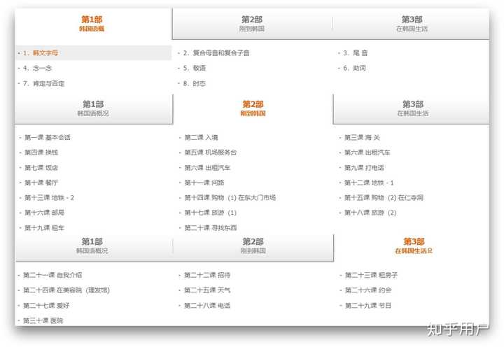 网络上有哪些免费的教育资源 知乎 网络上有哪些免费的教育资源 知乎