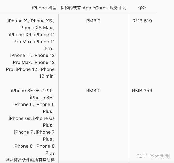 Iphone 官方售后换电池的价格是多少 知乎