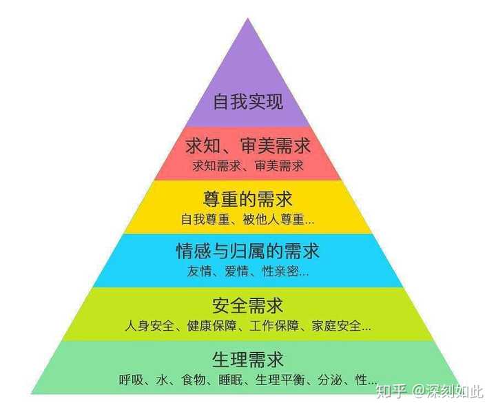 回避性人格是什么样的 知乎