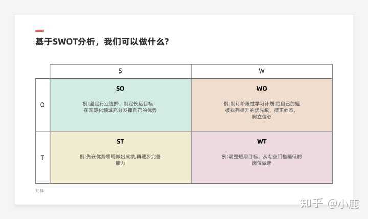 30岁转行 无一技之长学什么技术 知乎