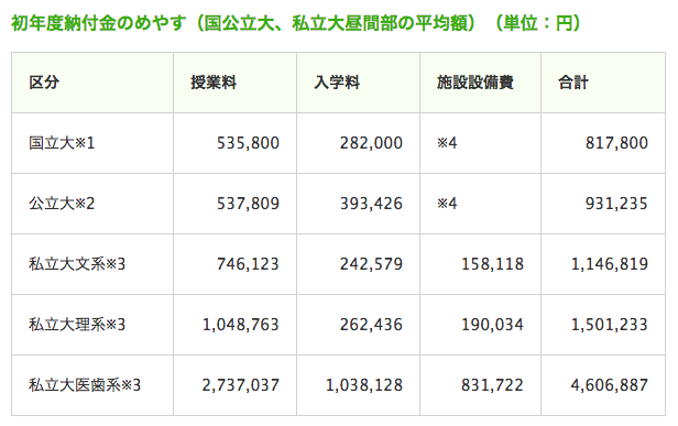 日本国立和私立大学的大学院区别在哪儿 知乎