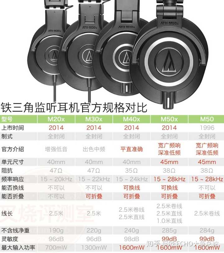 入门级的监听耳机 哪些比较好 知乎