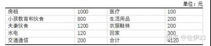 为什么很多人辛劳一生 仍然生活在社会底层 知乎