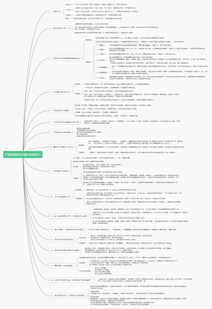 面试产品经理需要注意什么 知乎