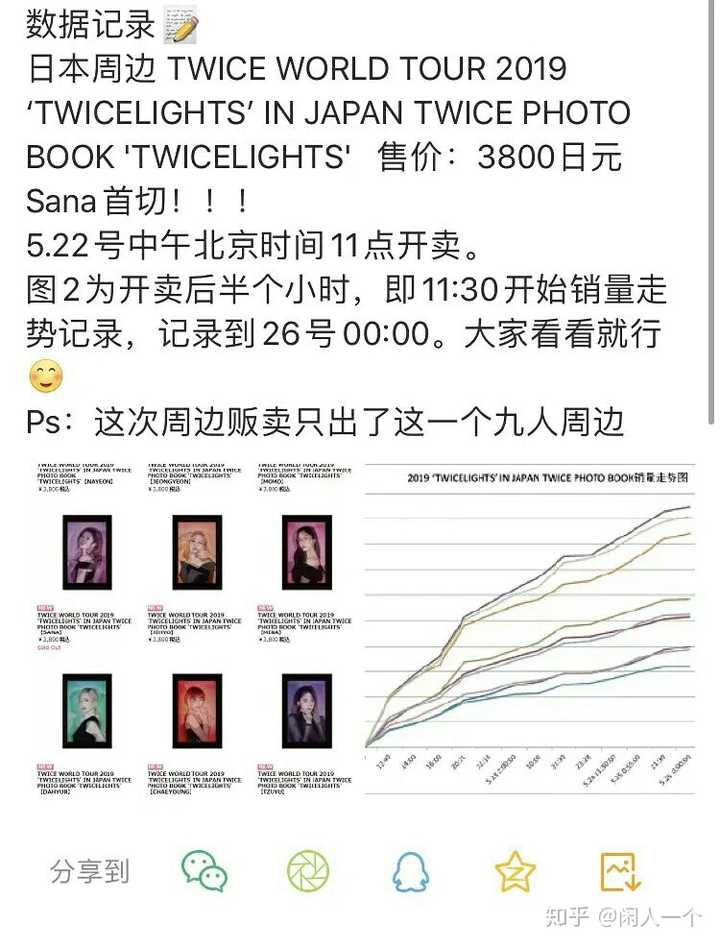 Twice队内人气排名是怎么样的 知乎 Twice队内人气排名是怎么样的 知乎