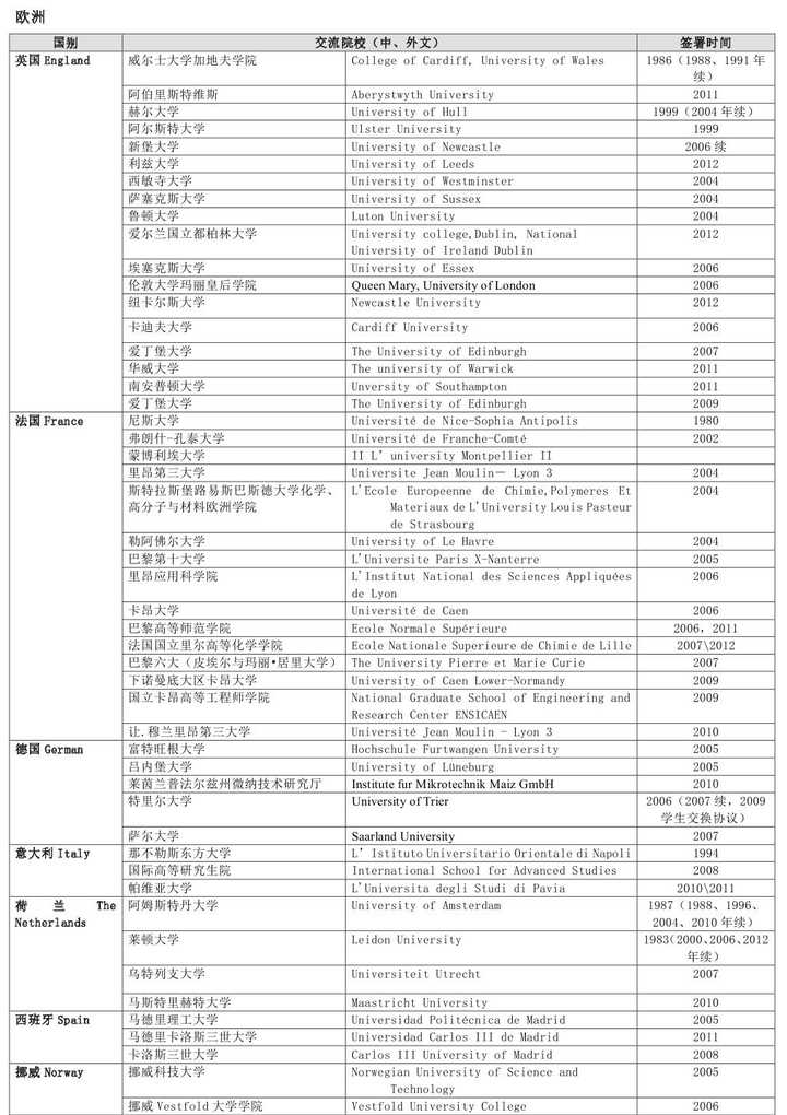 关于厦门大学的交换生？
