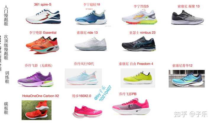 慢跑穿什么牌子的鞋子最好  第1张