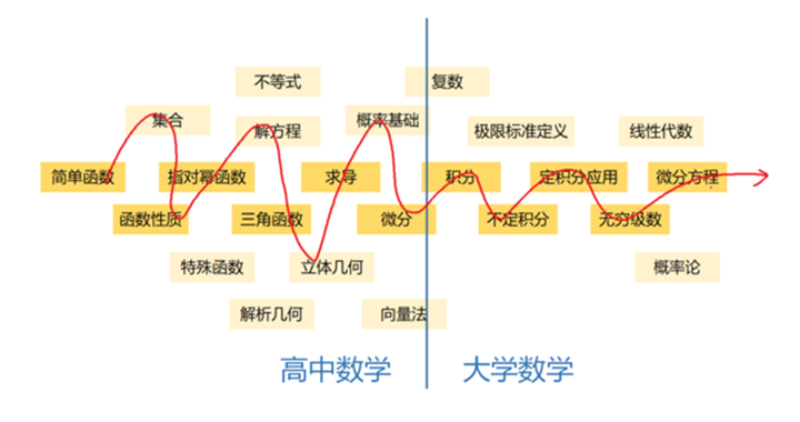 为什么美国中小学生学的数学比我们简单 美国人却还能做出超级牛的东西 知乎