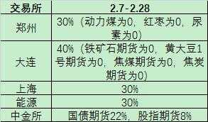 交易量排名的加密货币交易所- 加密货币交易所创历史新高！超118万人爆仓