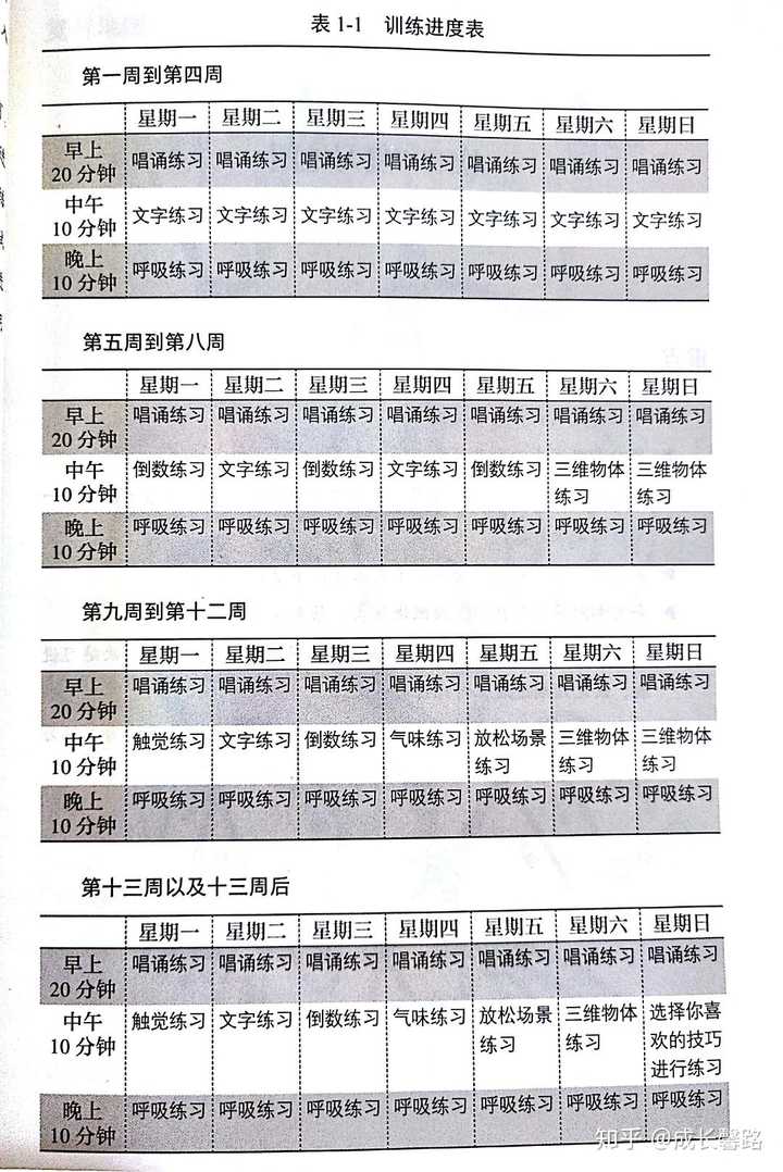 如何训练自己的专注力 知乎