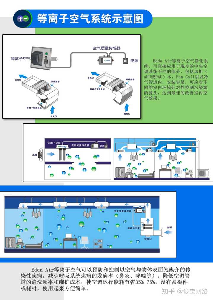 ahu空调(中央空调十大公认品牌)