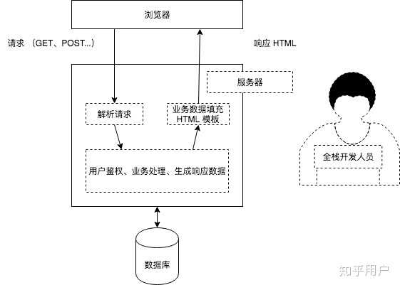 Java真的是要没落了吗2024年还有希望吗 知乎