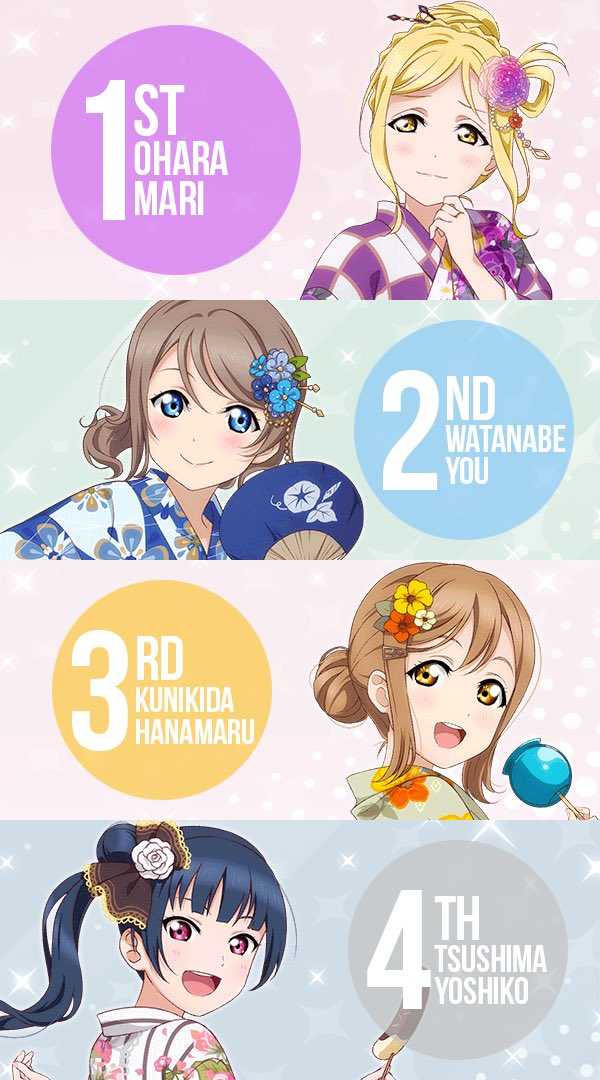 对于lovelivesunshine中各角色人气走向的分析 知乎 对于lovelivesunshine中各角色人气走向的分析 知乎