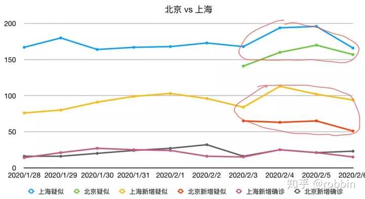 上海新冠病人分布图图片