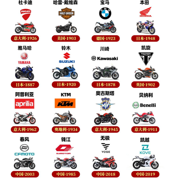 「张雪机车夺冠热」能重振我国摩托车制造业吗，我们的摩托市场此前经历了什么？