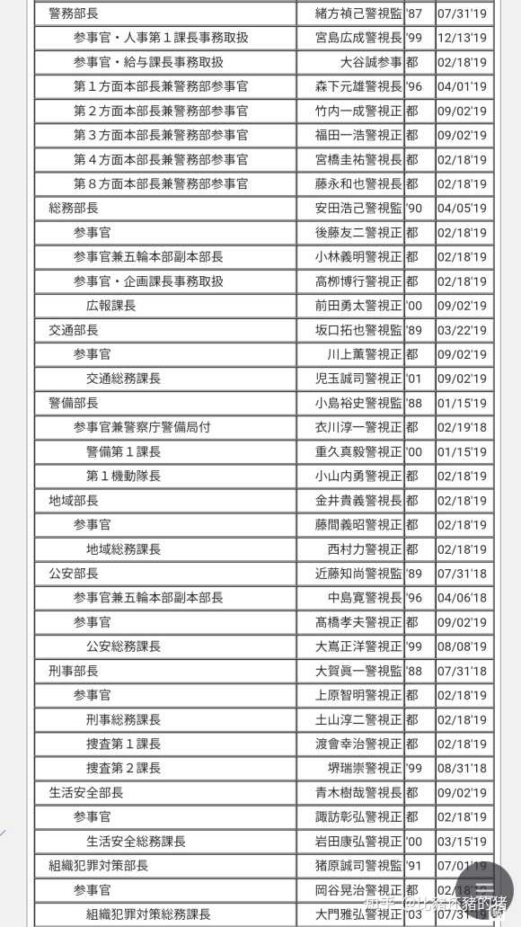 日本的警察体系是怎样的 知乎 日本的警察体系是怎样的 知乎