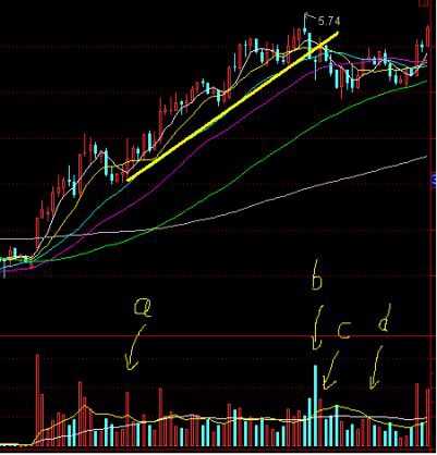 一个职业做股票混得还可以的人一般年收益率是