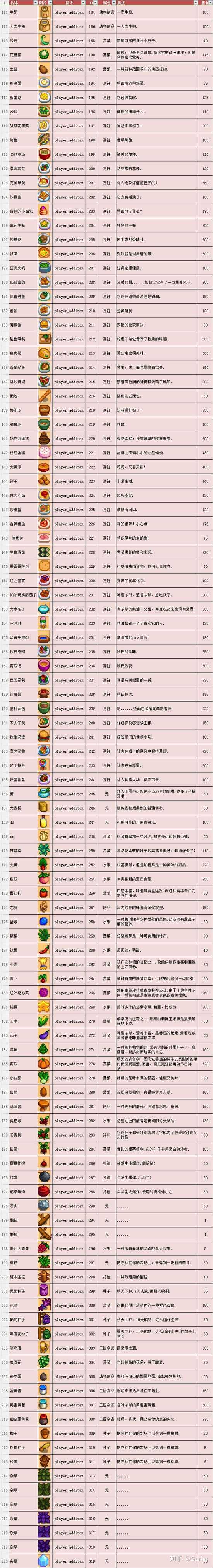 游戏《星露谷物语》中有哪些快速刷钱的方法?