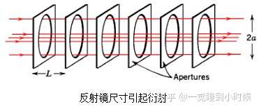 有没有大佬知道激光横模和纵模形成原因课本讲的这块