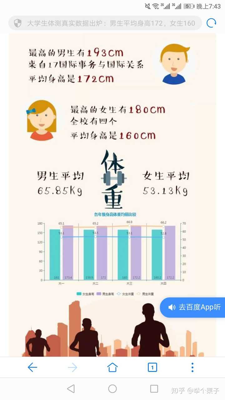在女生眼里 男生170cm算矮吗 Npcharacter 的回答 知乎