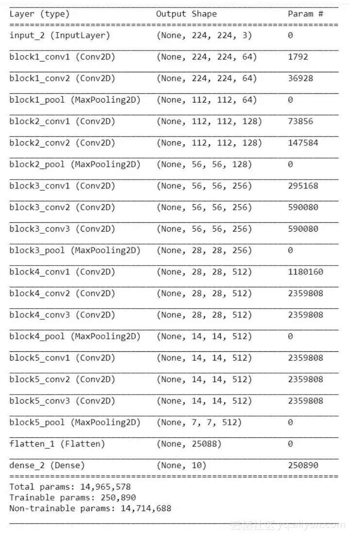 什么是迁移学习 Transfer Learning 这个领域历史发展前景如何 知乎