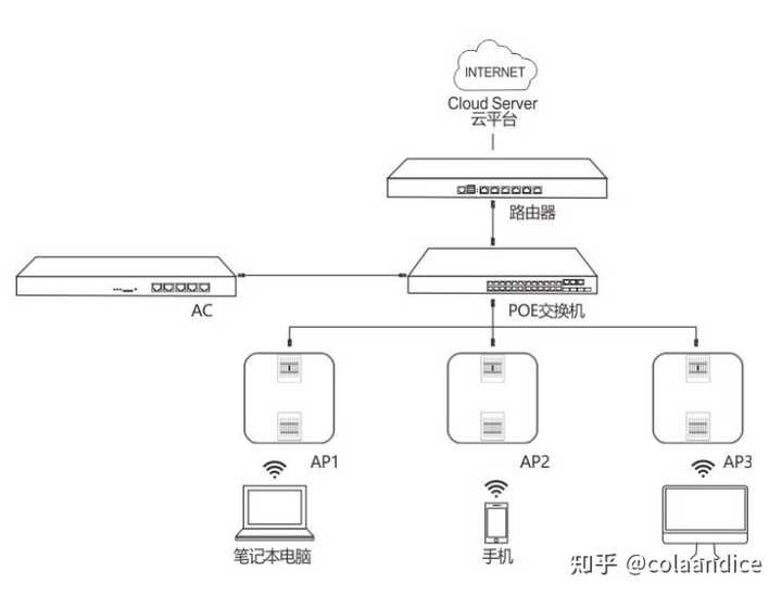 家中路由器网络拓扑结构是什么  第1张