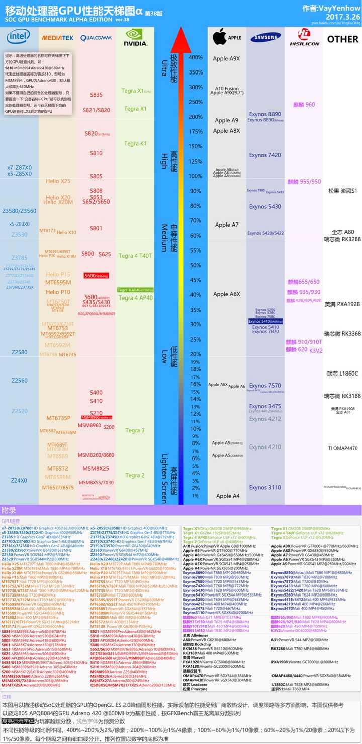 根據ces 2017 上發佈的完整參數,如何評價高通驍龍 835?