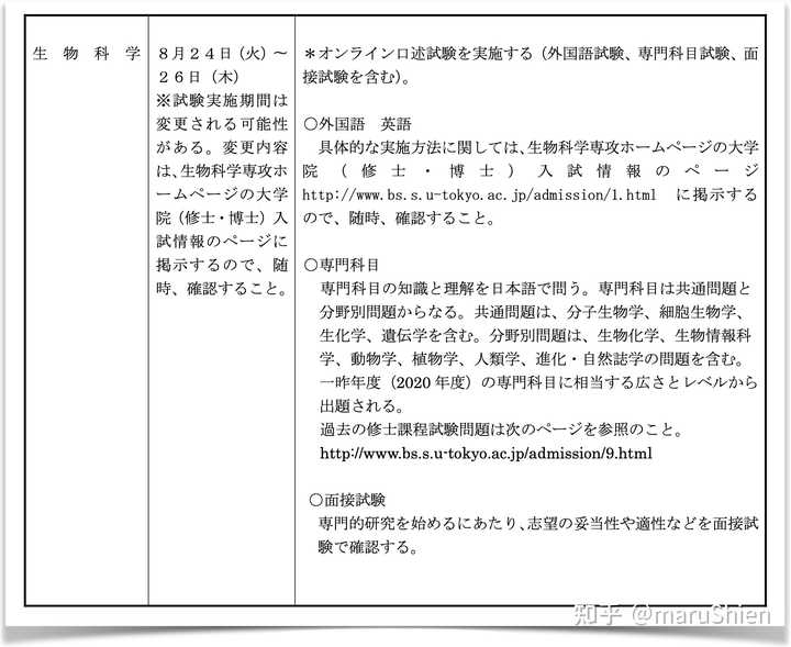 院試 解答例】東大 新領域メディカル情報生命 修士 2018-20,23年度-