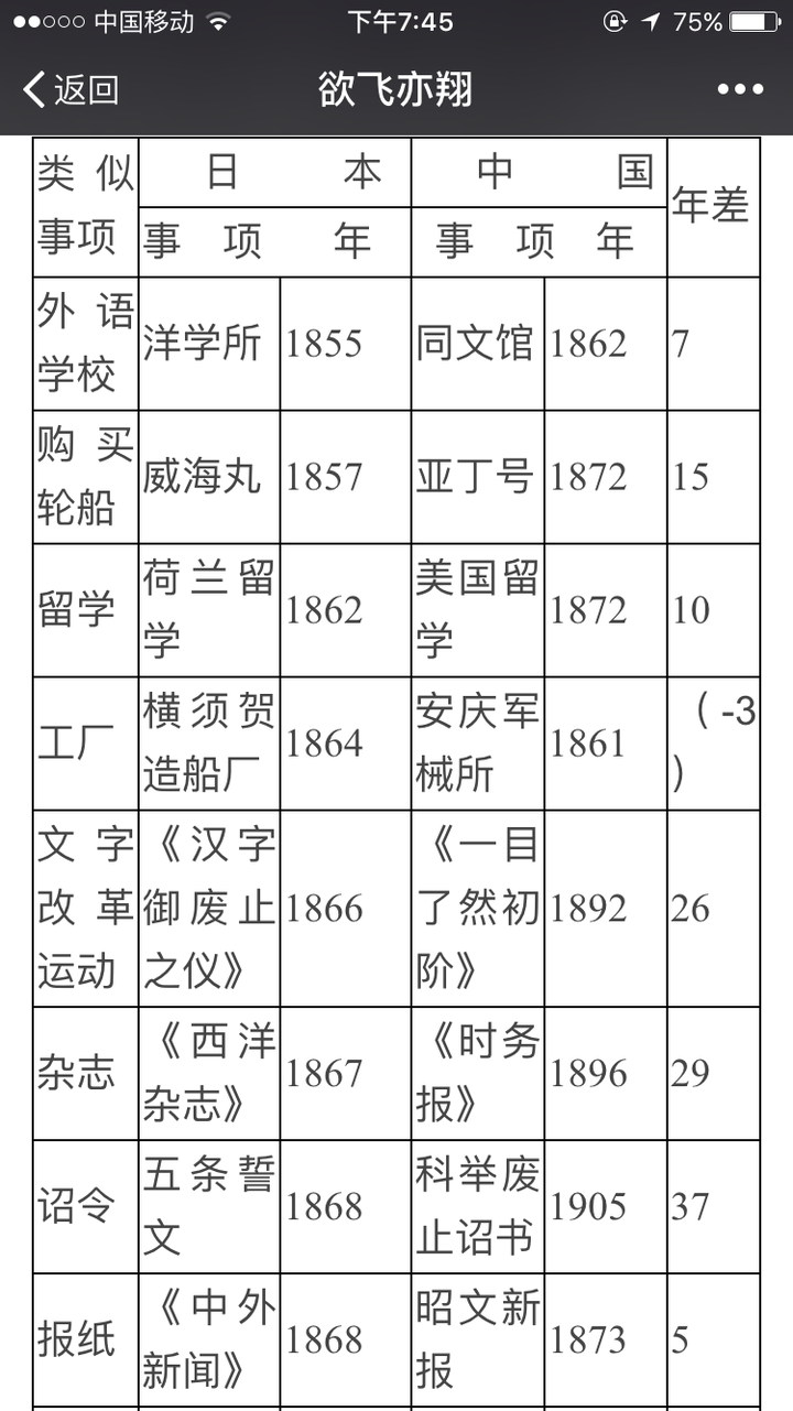 中日词汇交流中近代日本向中国输入词汇有哪些 涉及哪些领域 又对近代汉语有多大的影响 知乎