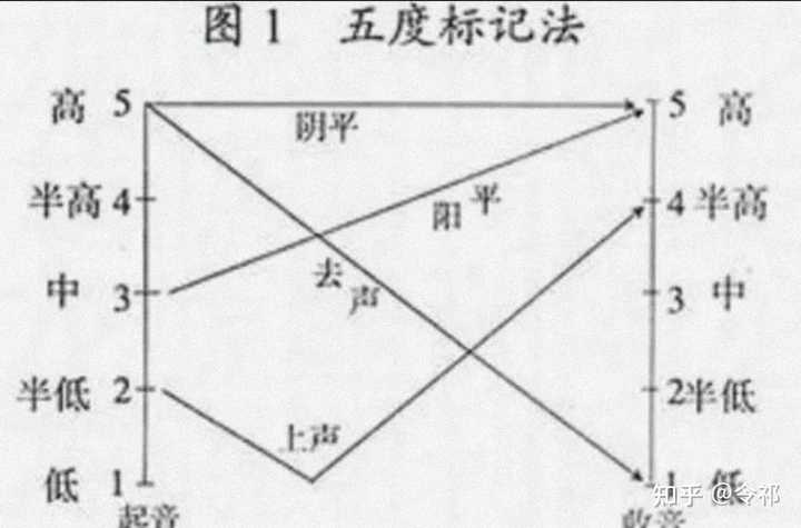 Duan三声拼音的所有汉字 Duan第三声是什么汉字 Duan第四声是什么汉字