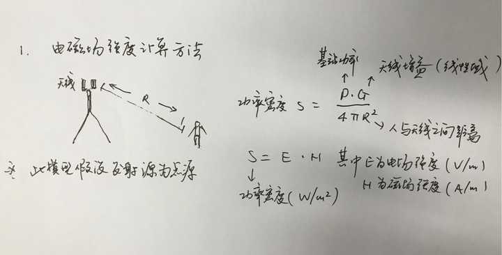 离我家卧室窗户米左右 有移动信号塔的板状天线 正对着我家 请问这样会辐射超标吗 知乎