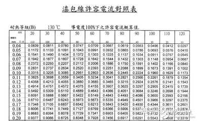 电动机和变压器的功率和线圈用铜线重量的关系 Kings Liu 的回答 知乎