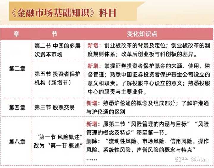 证券从业资格考试的难度大吗 怎么准备 知乎 证券从业资格考试的难度大吗 怎么准备 知乎