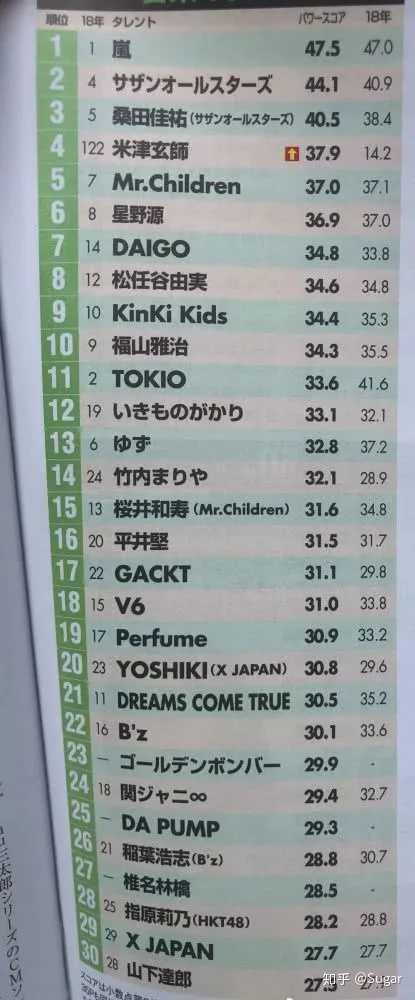 如何评价演员横滨流星 sugar 的回答 知乎