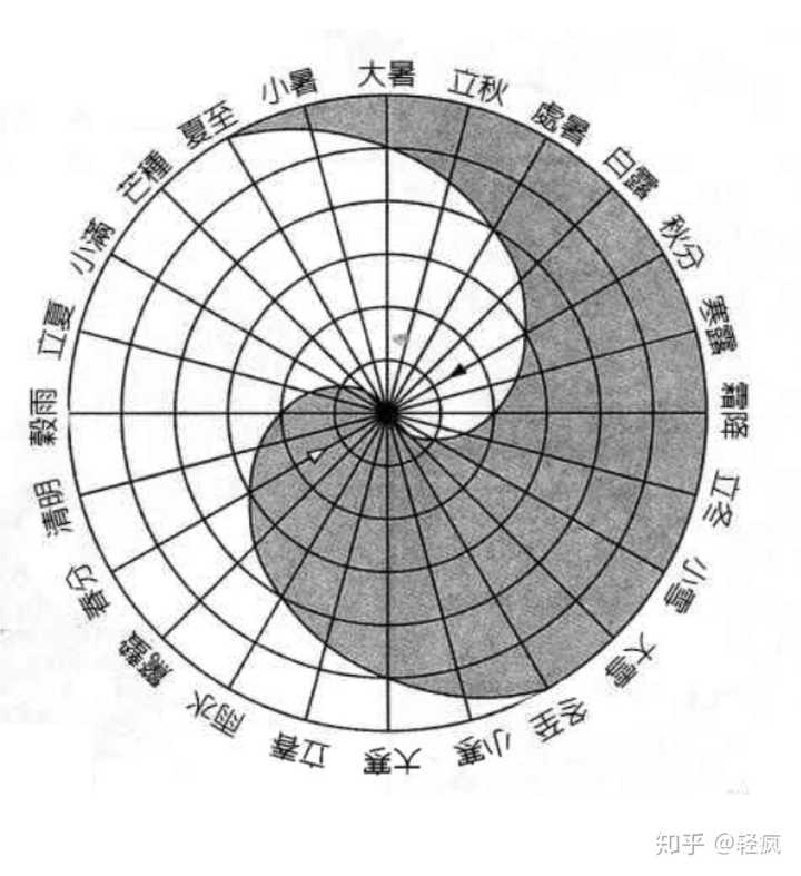 河图洛书的根本原理是什么?