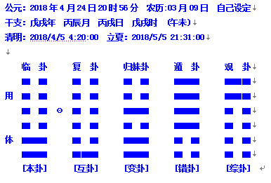 今日看起訴事件,再得一梅花卦,本卦地澤臨,變雷澤歸妹,互地雷復.