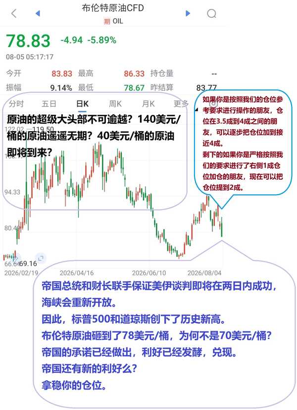 特朗普和贝森特说美伊将在两天内谈判成功，海峡开放，美股历史新高，油价大跌，后续怎么看？