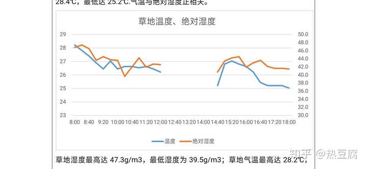 温度和湿度相互会有什么影响 知乎