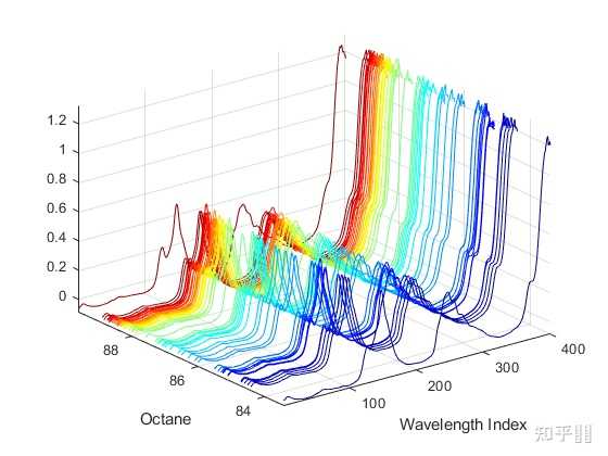 Least Squares Regression Explained