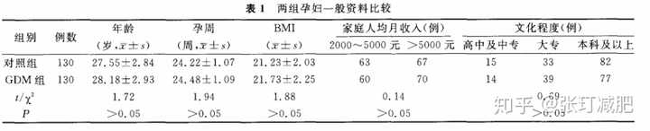 妊娠期糖尿病是什么原因造成的 有什么危害 如何避免 知乎